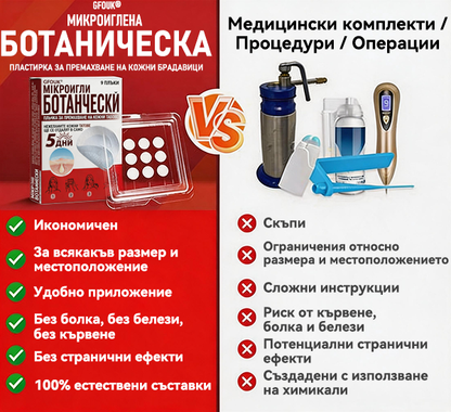 🗽✅ GFOUK® Ботаничен пластир с микроигли за премахване на кожни образувания 🇺🇸 Произведено в САЩ